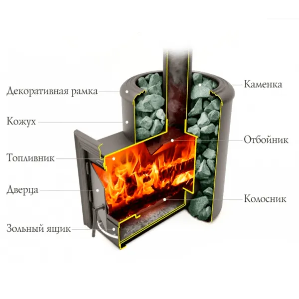 Шайки Кадушки Запарники для бани и сауны