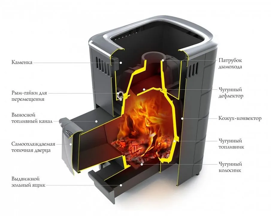 ТОП лучших чугунных печей для бани: Рейтинг года — Техника на kontaktstroi.ru